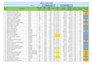 provide food recipe costing and menu analysis templates for food business